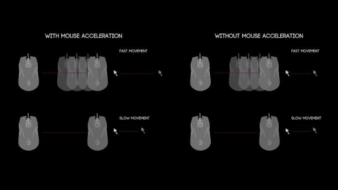 mouse acceleration