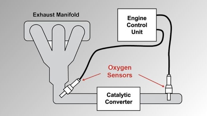 lambda sensor